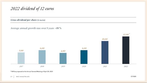 lvmh dividend news.